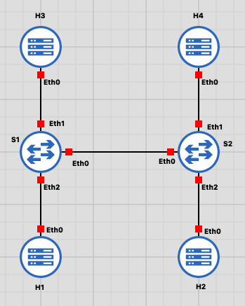Topologie switchée en ligne